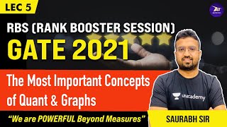 The Most important concepts of Quant & Graphs | L:5 | RBS (Rank Booster Session) GATE 2021 screenshot 3