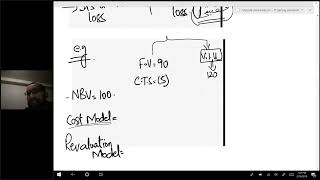 IAS 36 Impairment of Assets 2/2 | Final Revision &amp; Numerical Questions by Sir Mirchawala
