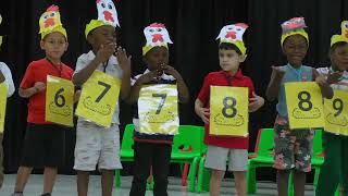 Inwood's Pre-K End of the Year Performance 2025