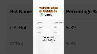 5.9% Of Websites Are Blocking ChatGPT