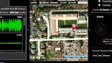 FOX 29 SHOT SPOTTER PKG