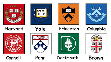 Every IVY League University Explained in 5 minutes