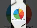 Budgeting Secrets From Around the World
