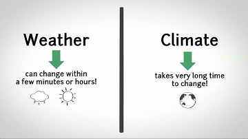 Weather vs Climate - Difference between Weather and Climate?