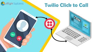 Twilio Click to Call: Help you generate tons of leads