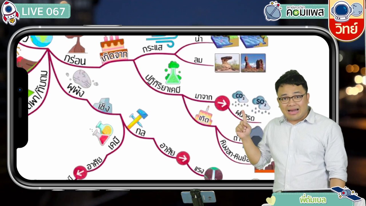 LIVE 067: สรุปโลกและการเปลี่ยนแปลง ด้วย Mindmapping