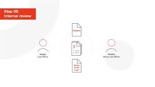 Introduction to Automation - Use Case 2