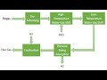 Aspen Plus 12: Hydrogen Production from Biogas by Dry-Reforming of Biogas and Water-Gas-Shift