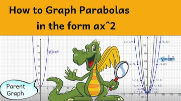 Graphing Parabolas in the Form y = ax^2