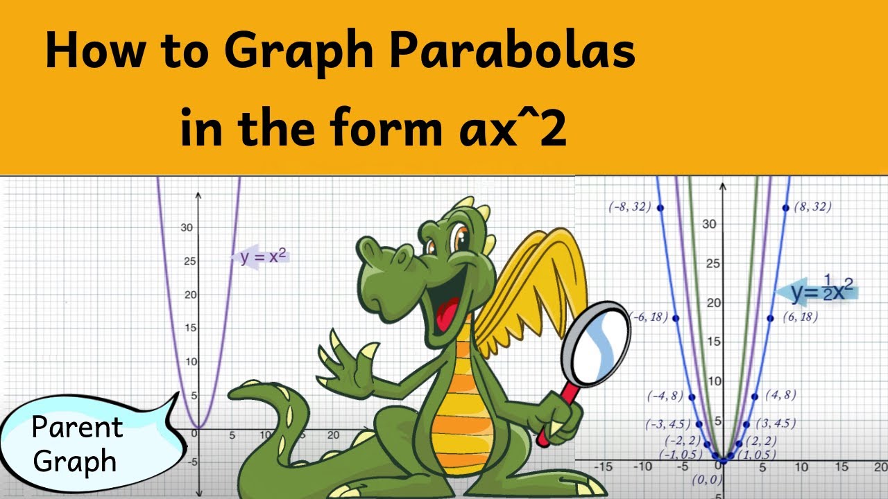 Graphing Parabolas In The Form Y Ax 2 Youtube