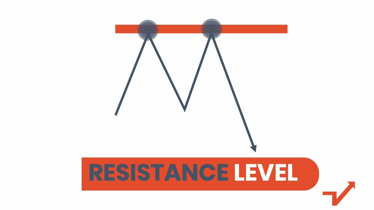 The Support and Resistance Strategy