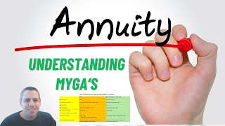 Understanding Multi-Year Guarantee Annuities (MYGA's)