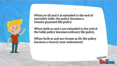 Modified Reserve System