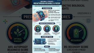 My AI Health Patent Just Got Published! 🇮🇳 | Future of Smart Wearables 🤖⌚ #shorts #ytshorts #ai