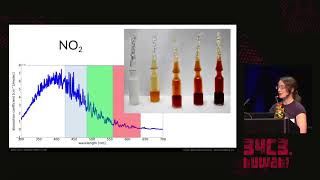 34C3 -  A hacker's guide to Climate Change - What do we know and how do we know it? - deutsche Übers
