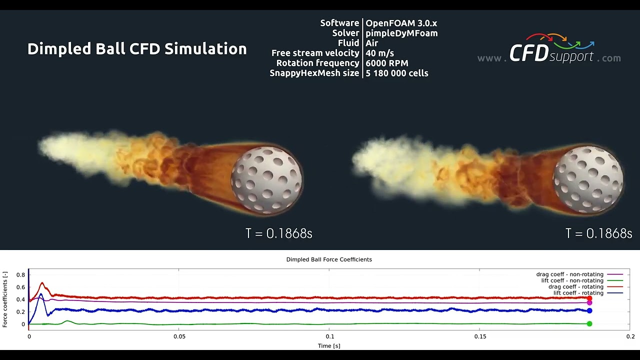 Discover the MAGIC of the Magnus Effect in Just Minutes!
