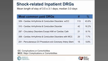 News Archive | ICD Shock Reduction