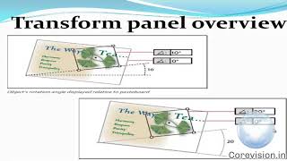 11 Transform Panel | Adobe InDesign