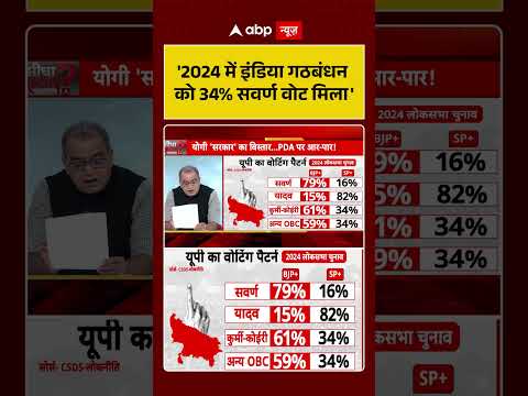 Sandeep Chaudhary : '2024 में इंडिया गठबंधन को 34% सवर्ण वोट मिला' | #shorts |  #uppolitics