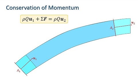 Fluid Mechanics: The Momentum Equation