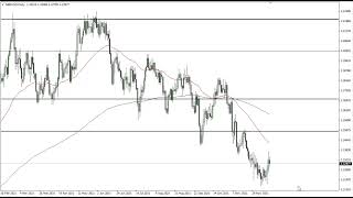 GBP/USD Technical Analysis for December 20, 2021 by FXEmpire