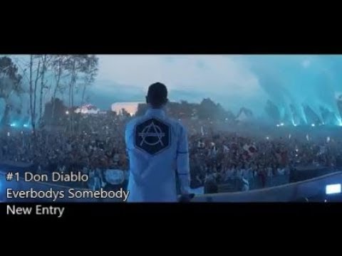 Top EDM February