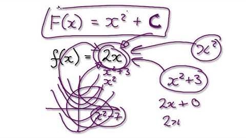 Video 1545 - Introduction to Antiderivatives - Part 1/3