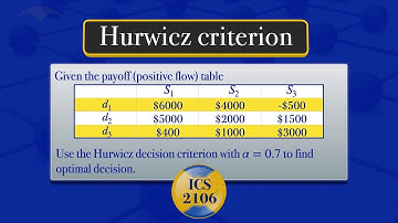 Decision Analysis | Hurwicz criterion