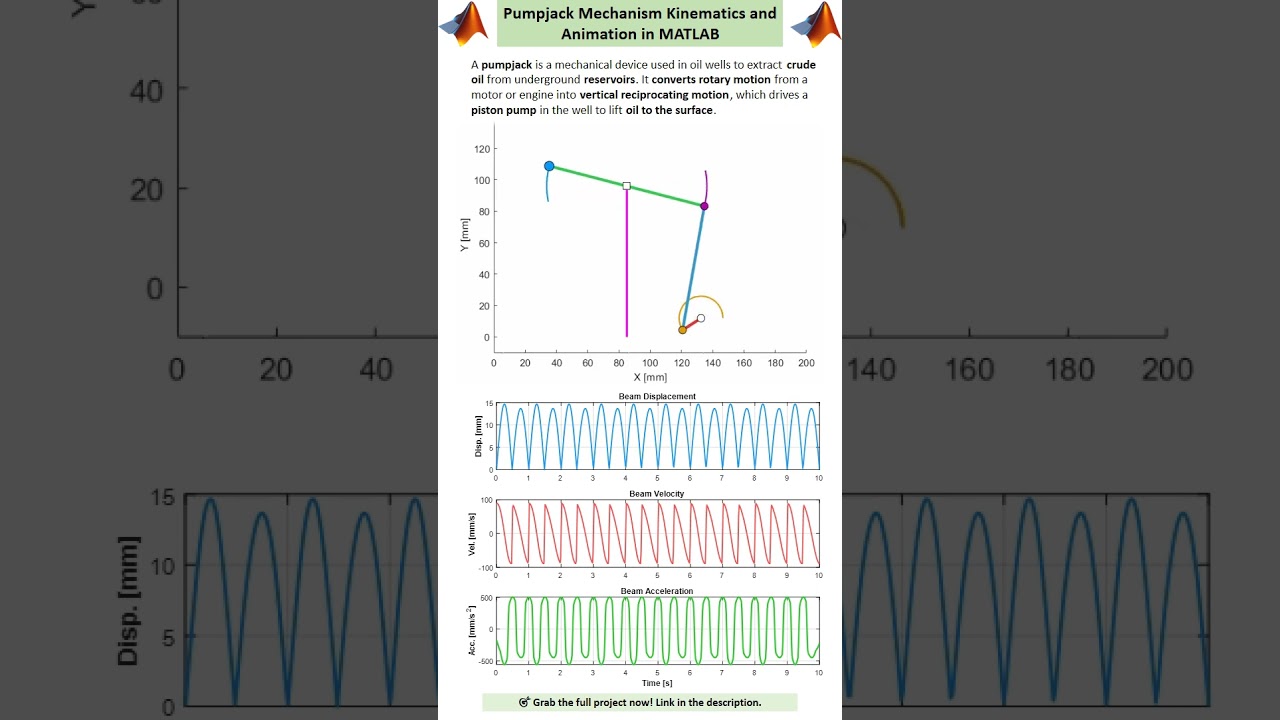 Oil Pumpjack Mechanism Kinematics & Animation in MATLAB  