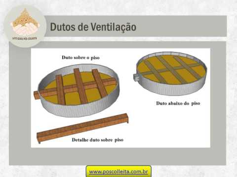 Vídeo: O que é uma máquina de aeração?