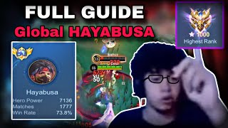 FULL HAYABUSA GUIDE - Build, Combos, Rotations And Secret TIPS