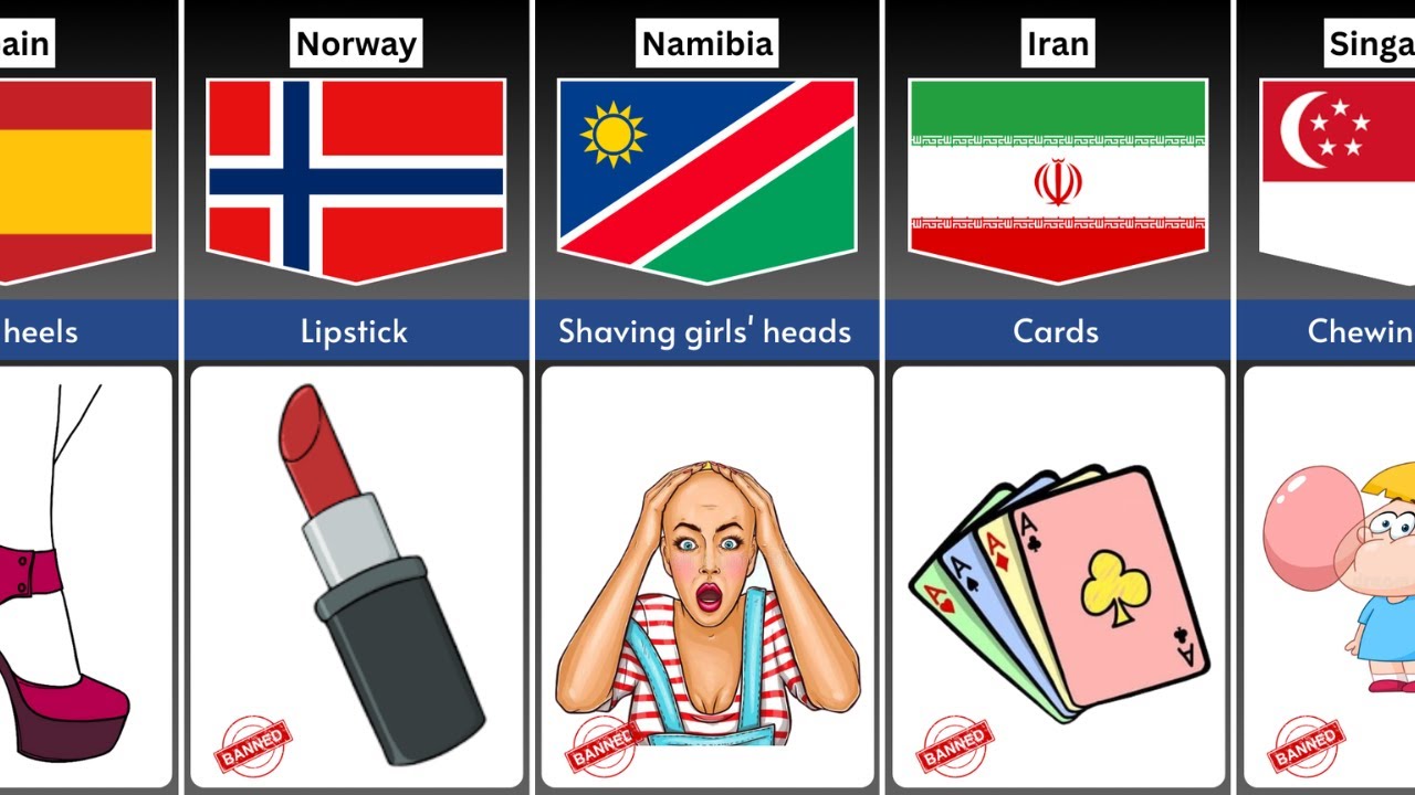 Banned Things In School From Different Countries | Truth Data Official