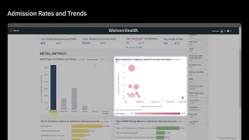 Investigate cost drivers with Merative Health Insights