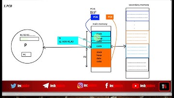 Introduction to Process Management