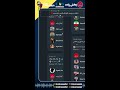 عاصم منیر و هیئت قطری در تهران و خطر بازگشت جنگ مکس فخرایی آریا کریمی صدای فردا 