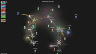 caesarHQ/textSQL - Gource visualisation