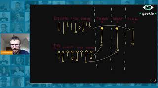 Project Loom? Better Futures? What’s next for JVM concurrent programming