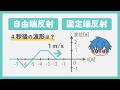 【波の作図】自由端反射, 固定端反射を解説【物理基礎】