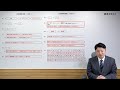 麻布 2022 社会を全問解説