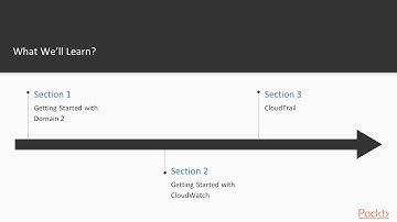 AWS Certified DevOps Engineer - Domain 2 : The Course Overview | packtpub.com