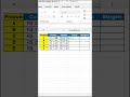 Como Calcular a Margem de Lucro de Vários Produtos no Excel