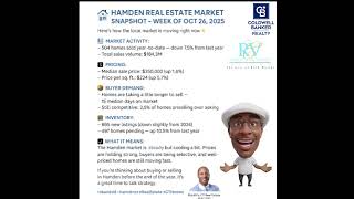 Hamden Market Update for 26 Oct 2025.