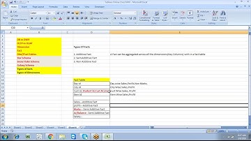 Data Warehouse | Types of Dimensions