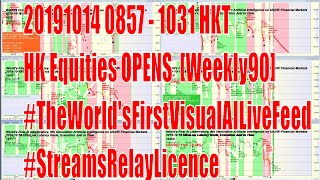 😀😍9th Generation Artificial Intelligence on US/HK Financial Markets 20191014 0857 -1031,😀😍