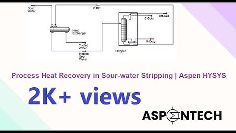 Process heat recovery | Stripping of Sour Water | Simulation in Aspen HYSYS | Lecture # 26