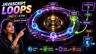 Learn JavaScript Loops in Part-6 Tamil #javascript #keepgon