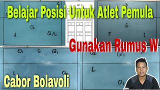 Posisi dalam Bolavoli #Tutorialbolavoli