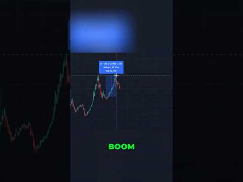 Explosive 20% JUMPS #shorts #MarketCipher #CryptoFace #MC #CF #Velvet #Trading #Crypto #Charts
