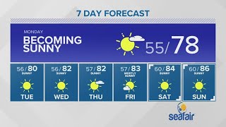 A slight warmup into midweek | KING 5 Weather