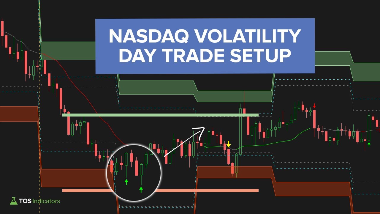 nasdaq future New Nasdaq Futures - Live Trading - Commentary